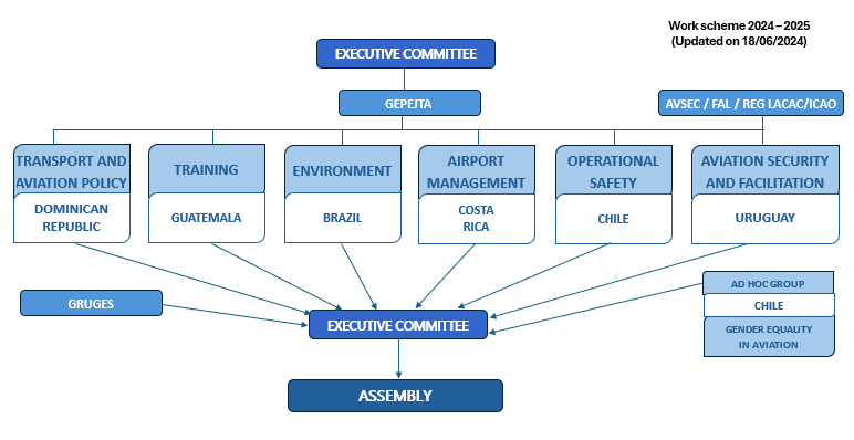 Esquema_eng