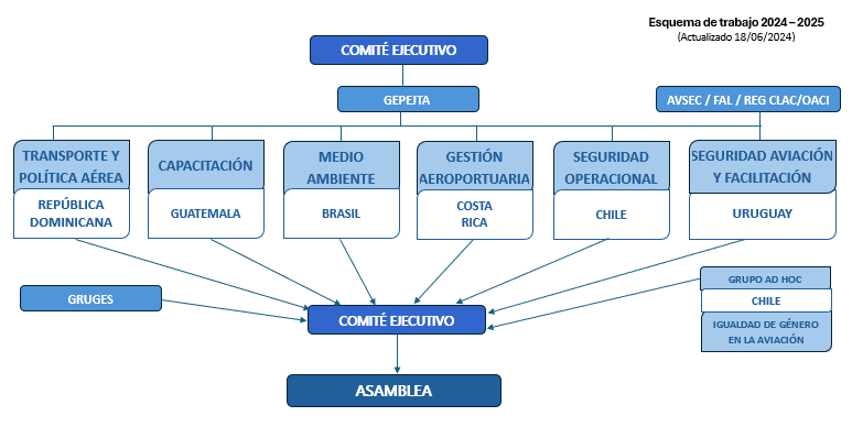 Esquema_esp