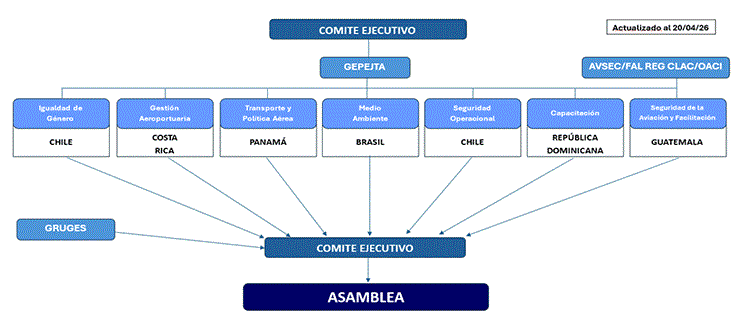 EsqTrab2026